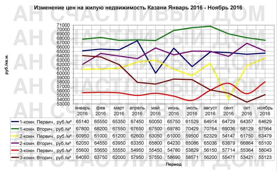 watermarked - январь 2016-ноябрь 2016.jpg